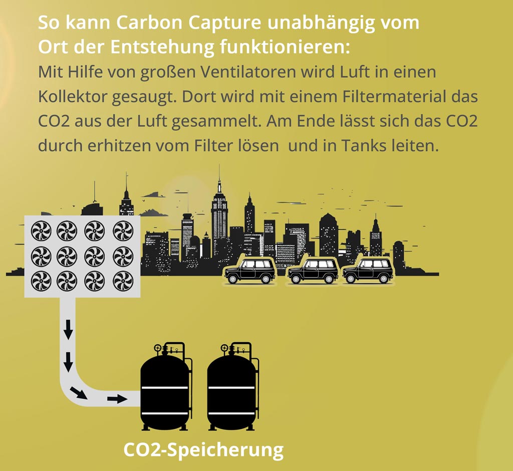 Carbon Capture aus der Luft